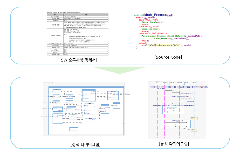 SW 아키텍처 설계