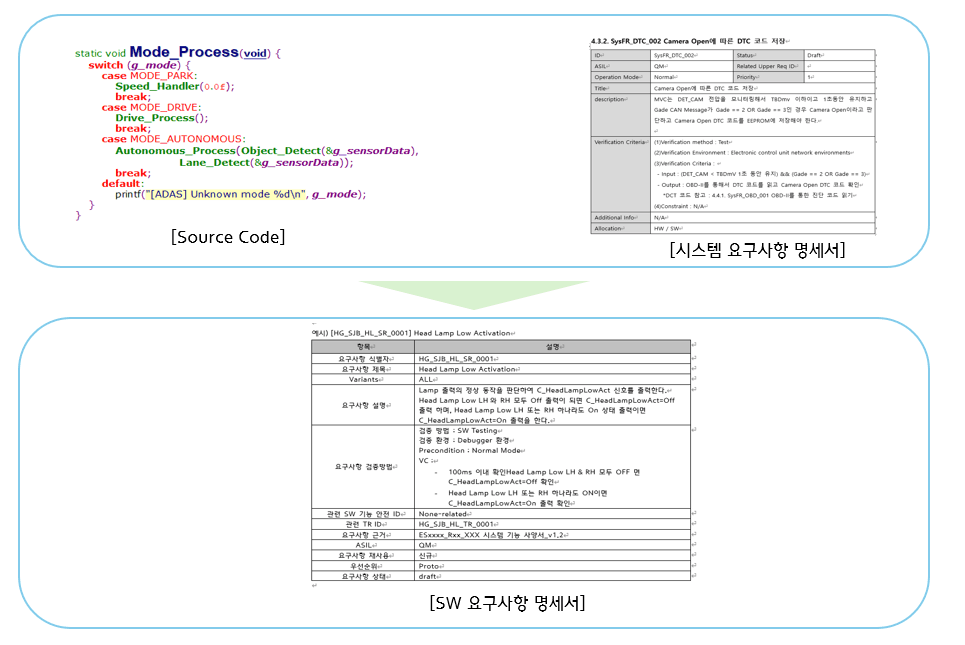 SW 요구사항 명세서